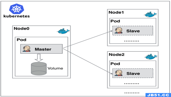 云原生(三十八) | Kubernetes篇之Jenkins入门和安装 云原生(三十八) | Kubernetes篇之Jenkins入门和安装-图片2